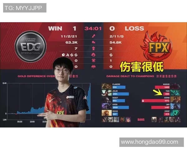 专业解读：EDG的节奏打法