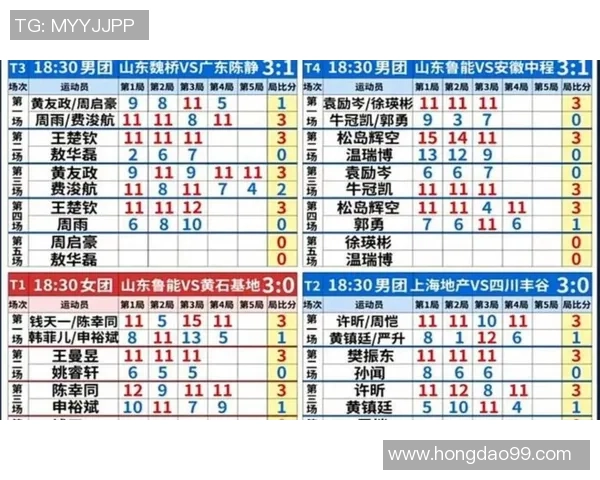 冠军赛积分榜：成都乒乓球队以56分领跑