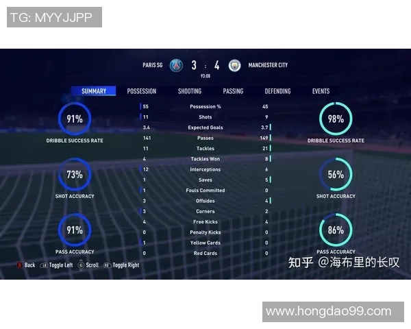 数据分析：重庆篮球队的战术表现